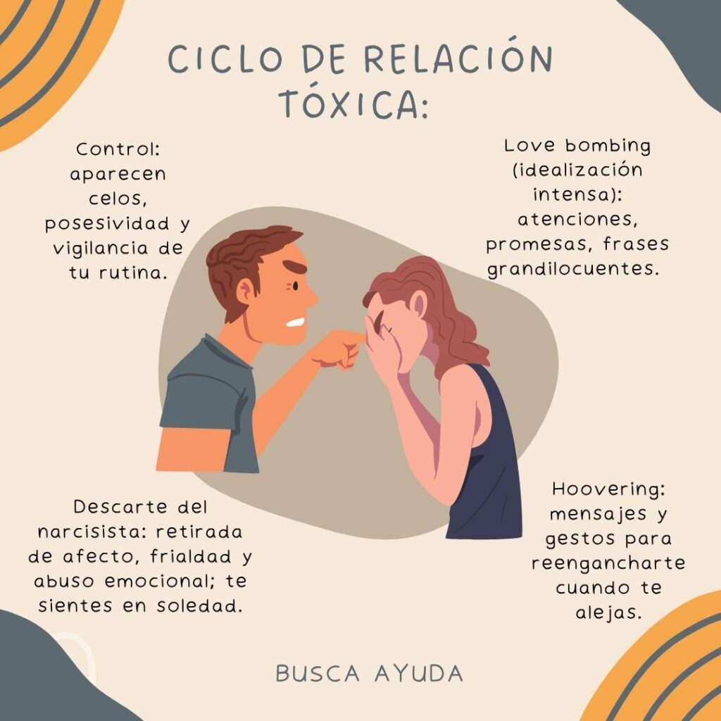 ¿Cómo es un narcisista en pareja?